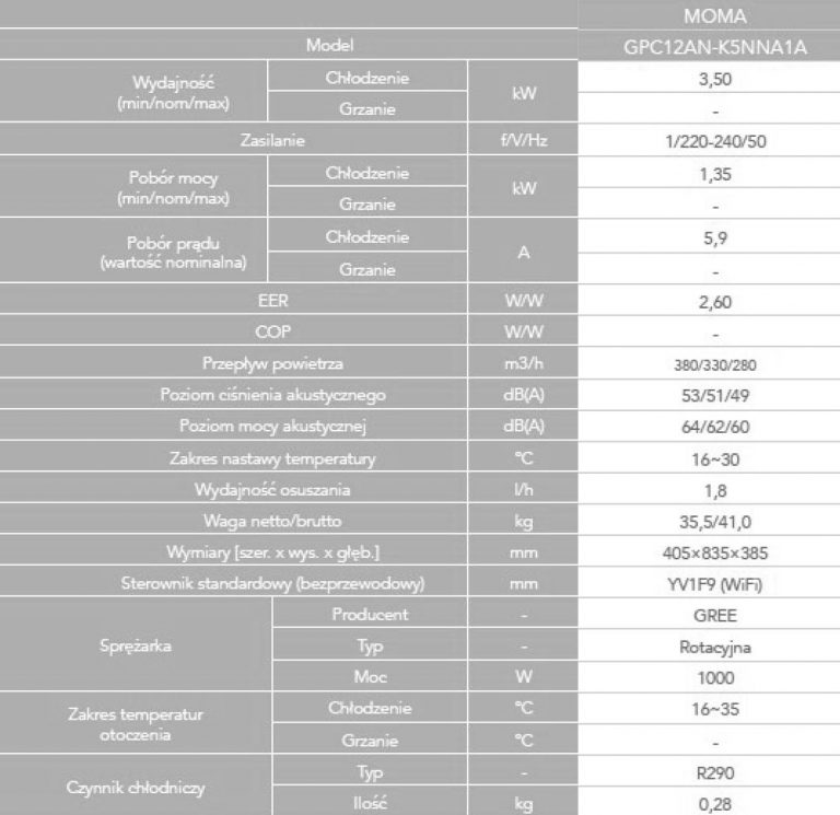 specyfikacja klimatyzatora przenosnego Gree